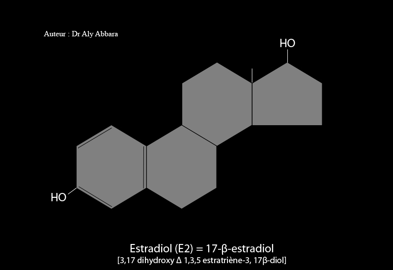 Ethinyestradiol (ou 17 alpha éthinyl d'œstradiol) - dérivé du noyau d'estrane